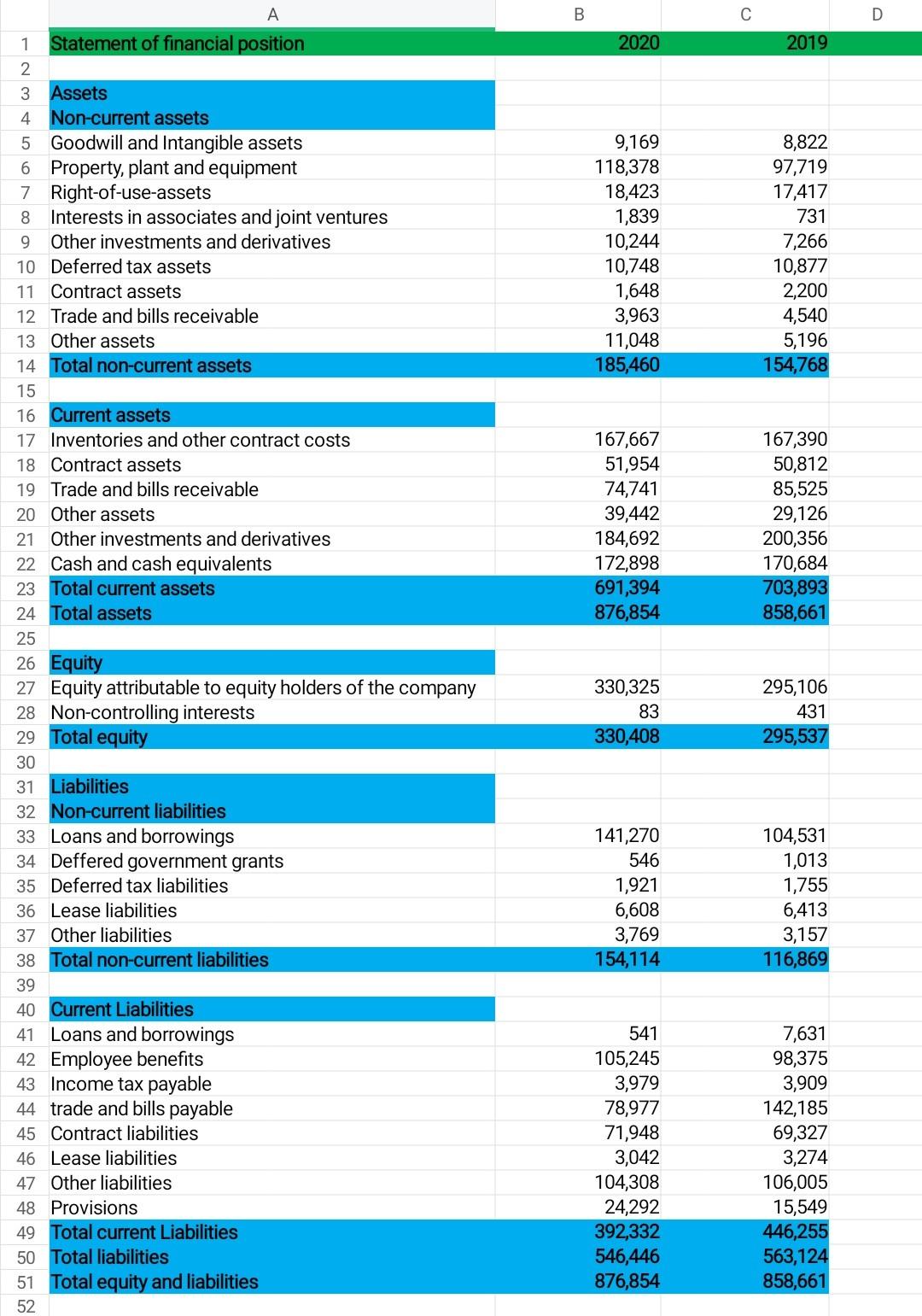 Old MathJax webview i need Compute key financial ratios all financial ratios