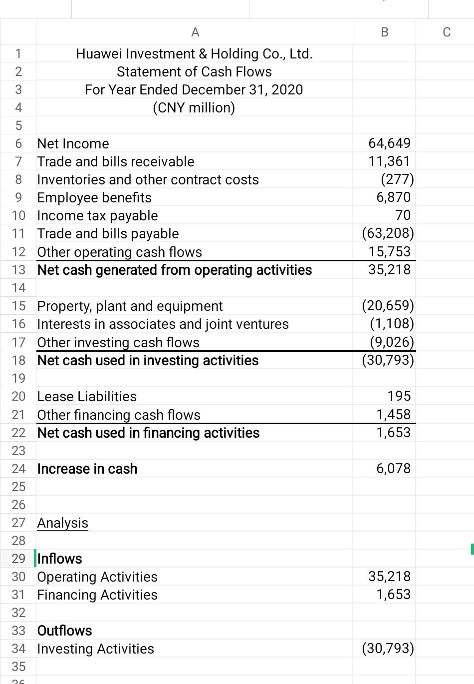 1,648 3,963 11,048 185,460 8,822 97,719 17,417 731 7,266 10,877 2,200 4,540