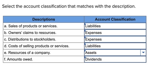 Select the account classification that matches with the description. a. Sales of