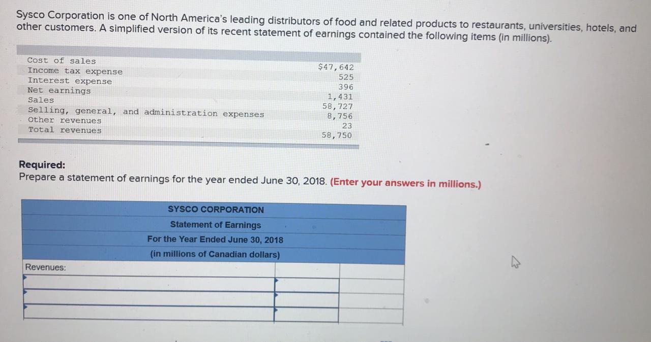contributed $50,000 cash to start the business and received 4,000 shares of