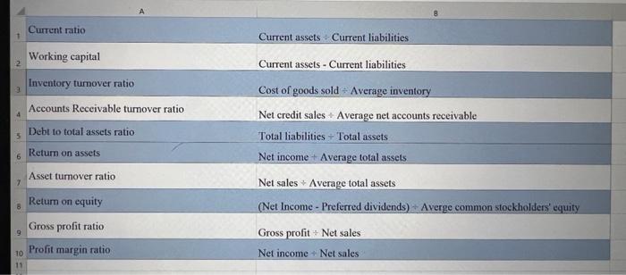 sheets and income statements are attached) 1. Current ratio 2. Working capital