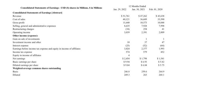 (not really a ratio) Inventory turnover ratio 3. 4. Accounts Receivable turnover