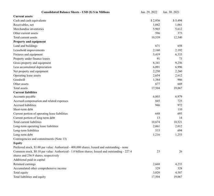 ratio 5. Debt to total assets ratio 6. Return on assets 7.