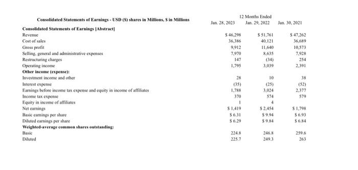 Asset turnover ratio 8. Return on equity 9. Gross profit ratio 10.