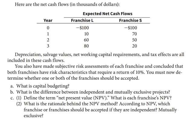 have just graduated from the MBA program of a large university, and