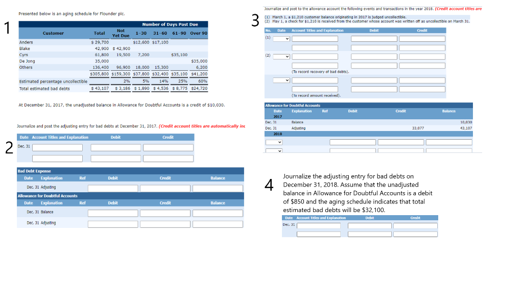 Presented below is an aging schedule for Flounder plc. Number of Days