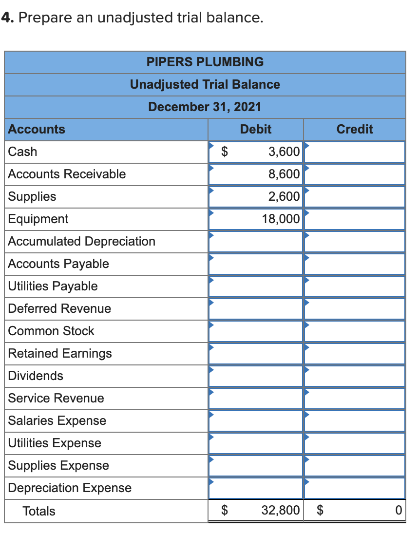 add explanations! The general ledger of Pipers Plumbing at January 1, 2021,