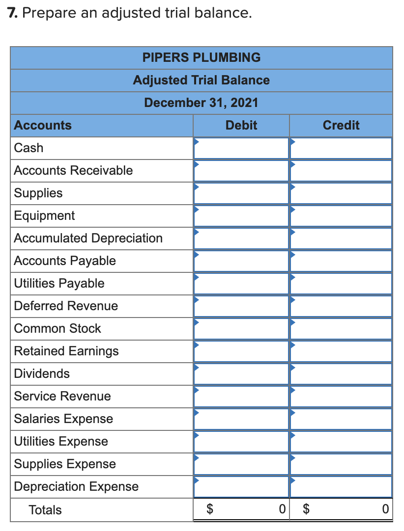 Accounts Cash Accounts Receivable Supplies Equipment Accumulated Depreciation Accounts Payable Utilities Payable