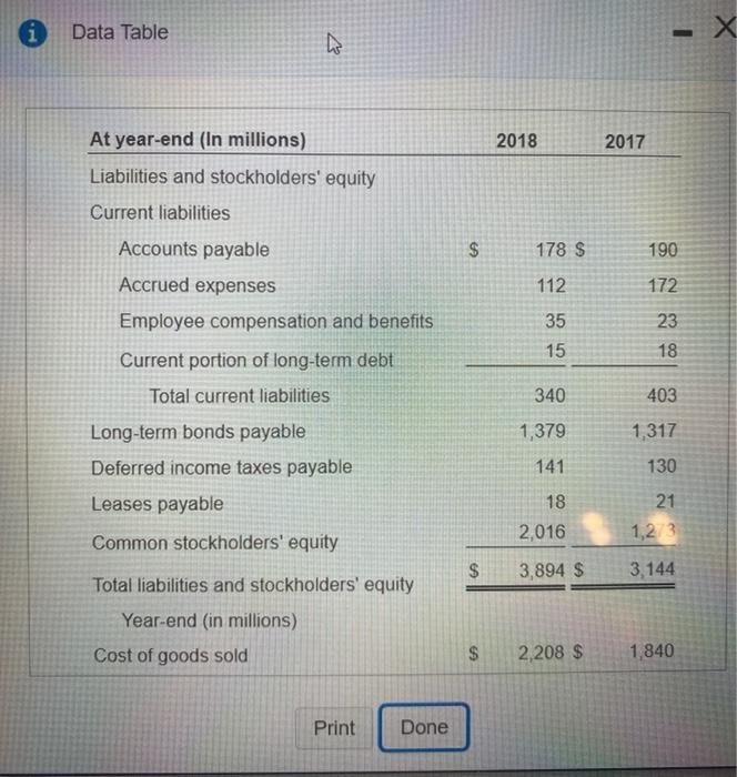  i Data Table 2018 2017 $ $ 178 $ 190 112