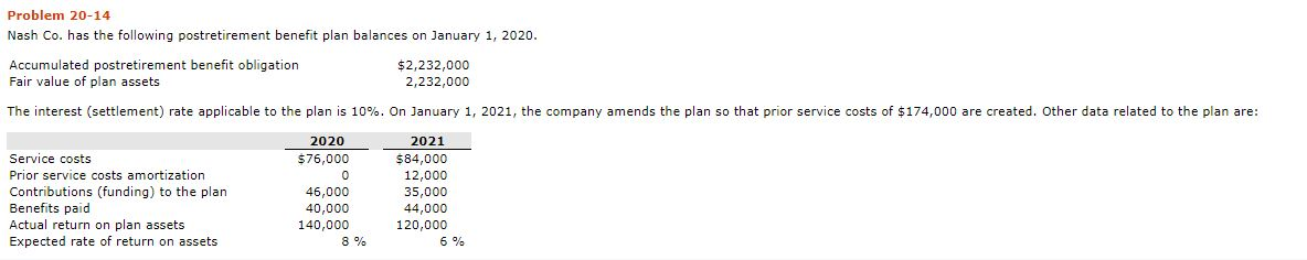 Assistance needed completing the financial statements.... Problem 20-14 Nash Co. has the