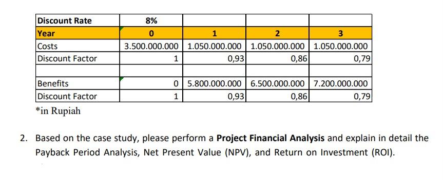 * In Kupah Based on the case study, please perform a