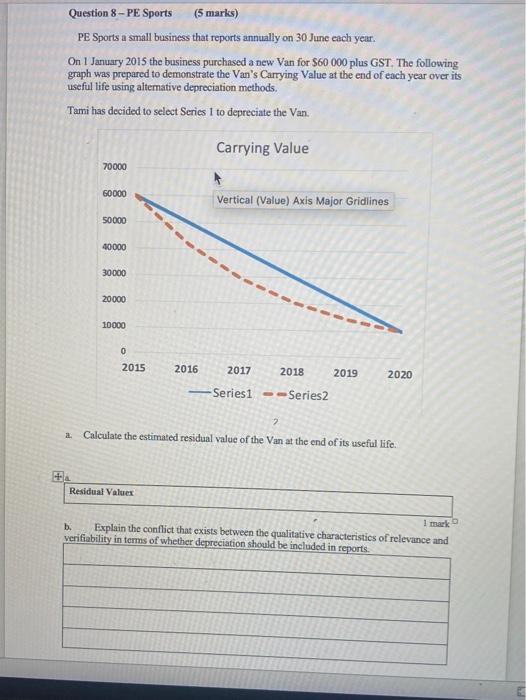 can I get help with this questions Question 8 - PE Sports