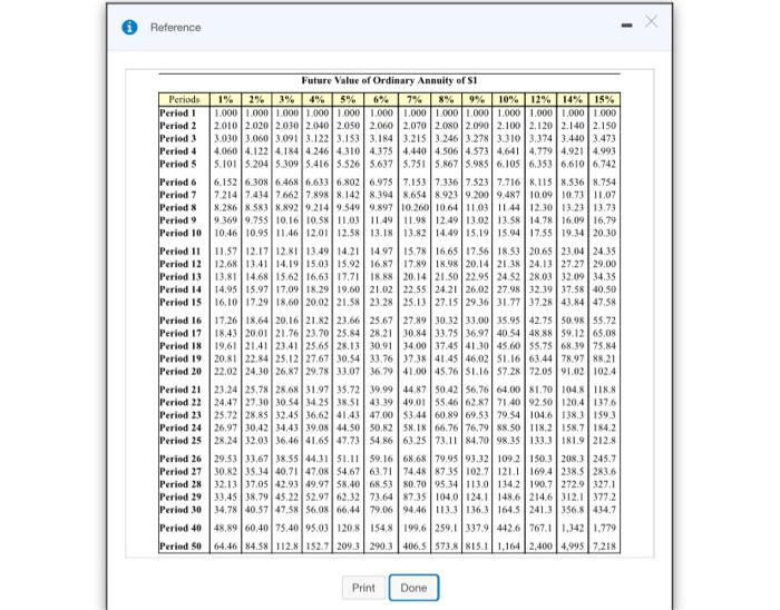 water park in Atlanta, Georgia, for $1,850,000. The new facility will generate