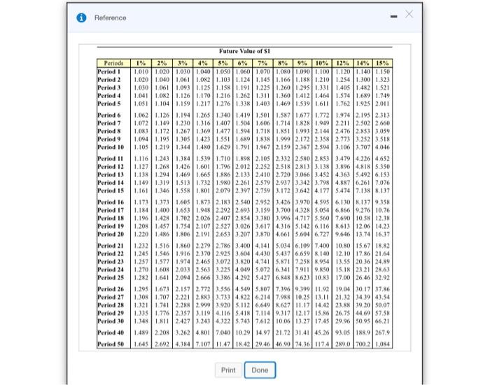 the facility will remain useful for eight years and have no residual