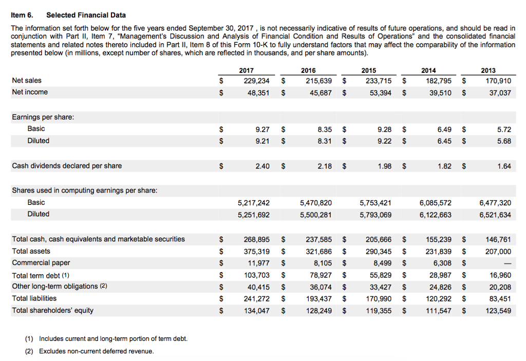  Apple provides calculations of both Basic and Diluted EPS. Why do