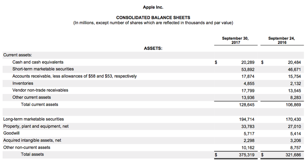 companies often have to report Diluted EPS? Apple common stock closed at
