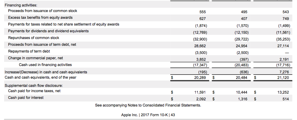 income statement as diluted earnings per share in your calculation.) Why might