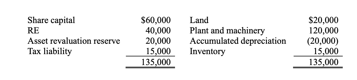Consolidation Problem (20 questions, 5 marks each, 100 marks in total) P