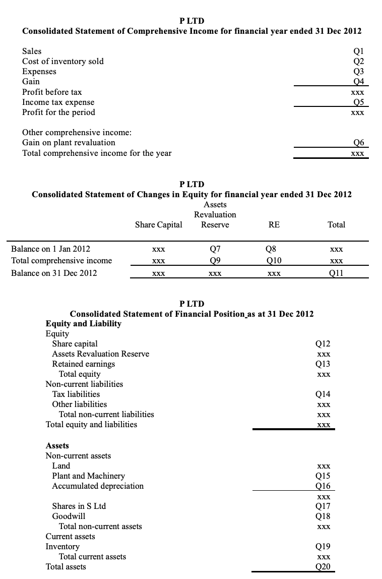 at $114,000. The statement of financial position of S Ltd at that