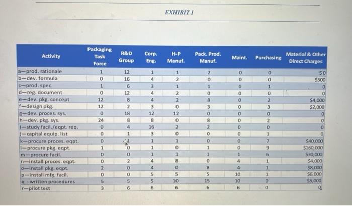 of production. Marketing and other plans following startup of production are to