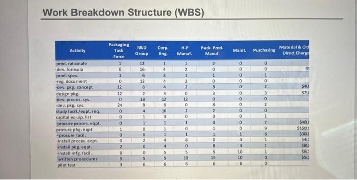 R \& D Group; Corporate Engineering; Corporate Purchasing; Hospital Products Manufacturing Group;