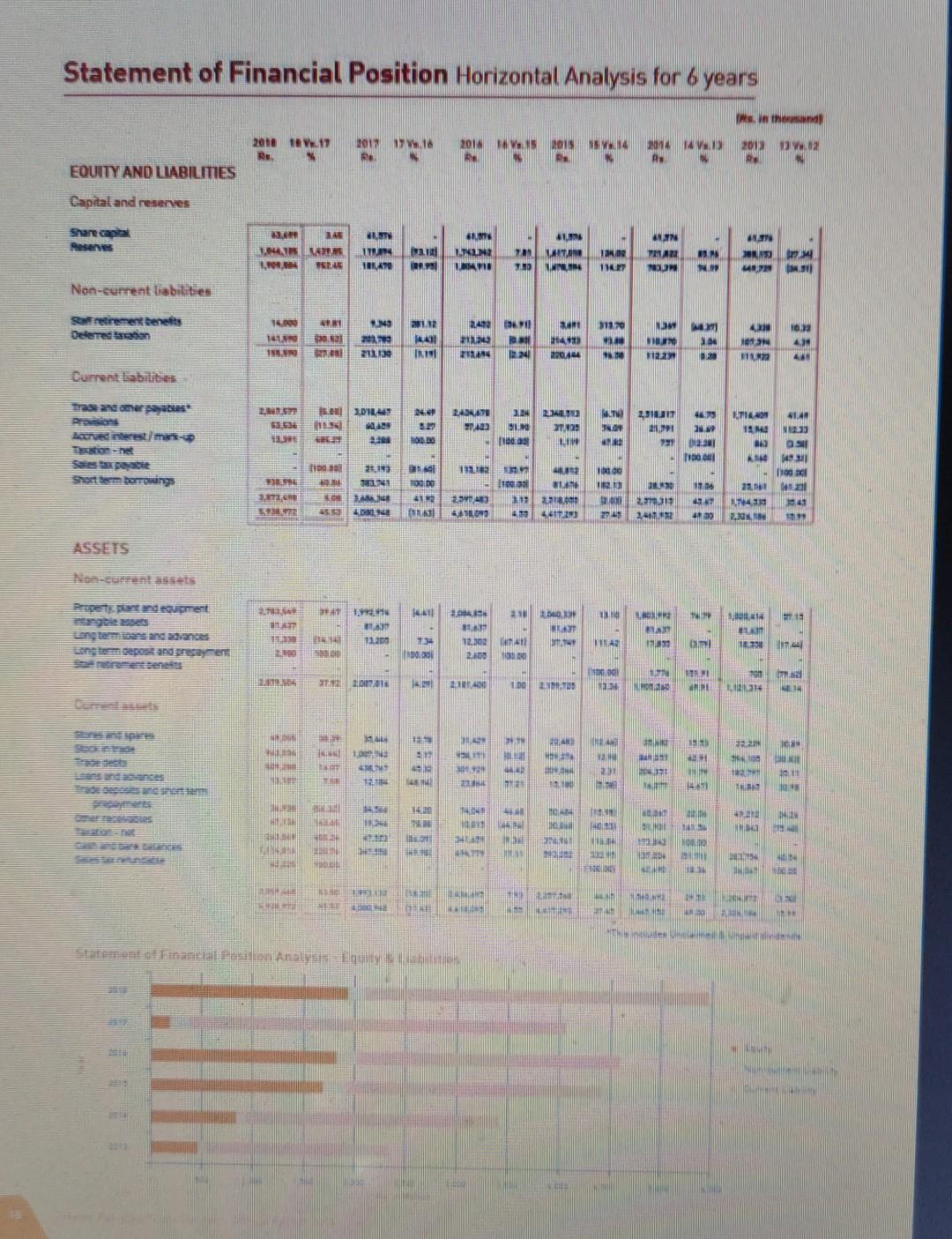 the Company for the year 2019, subject to Shareholders' approval at the