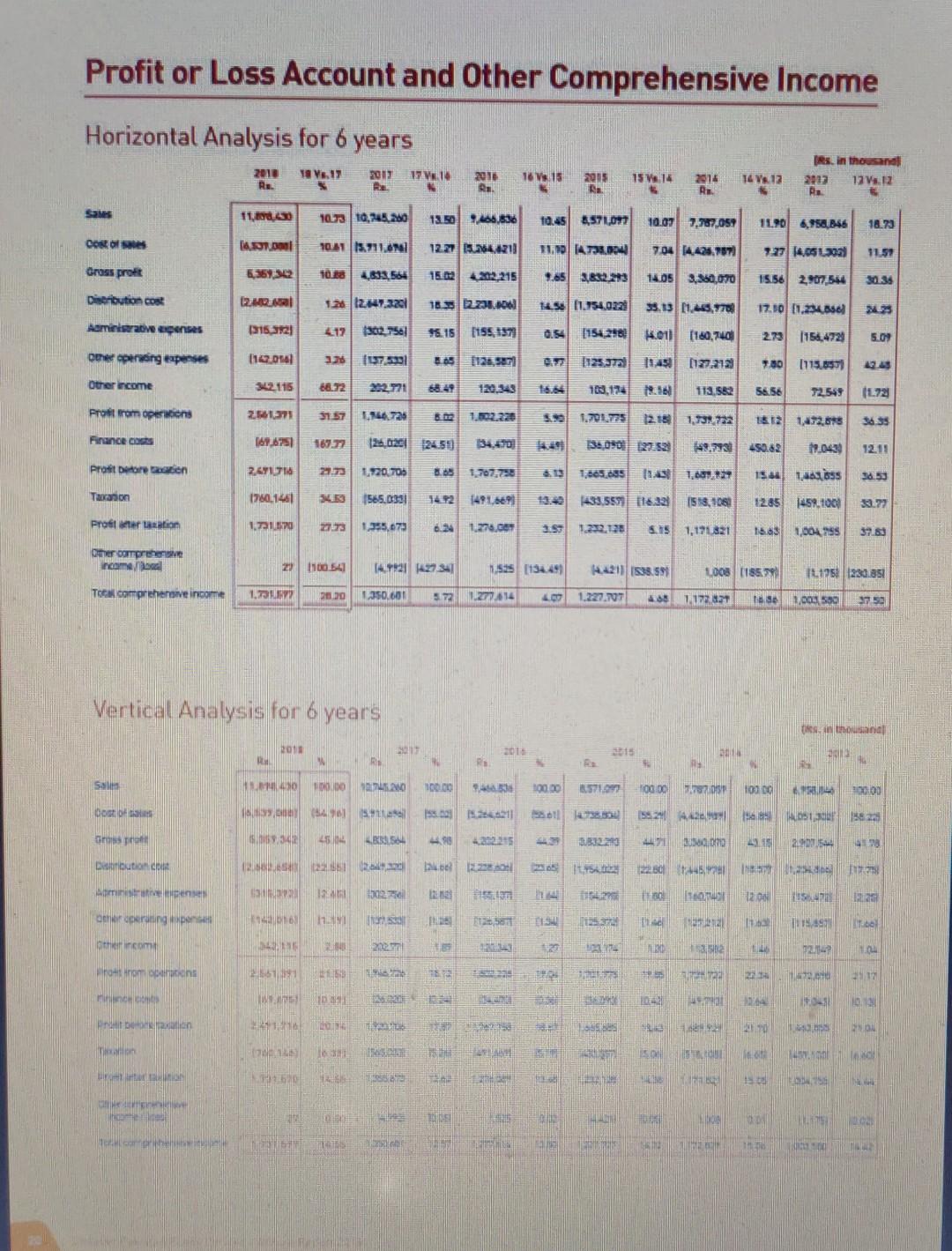 its wholly owned subsidiary Conopco Inc, USA Unilever NV Netherlands, as a