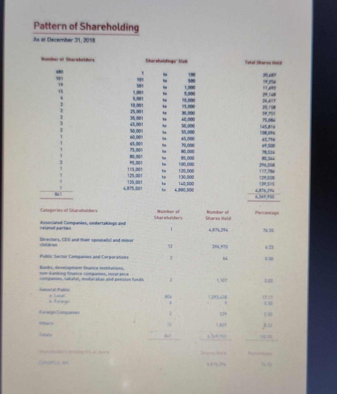 holding of 76,5% of the share in UPFL, and the Company's ultimate