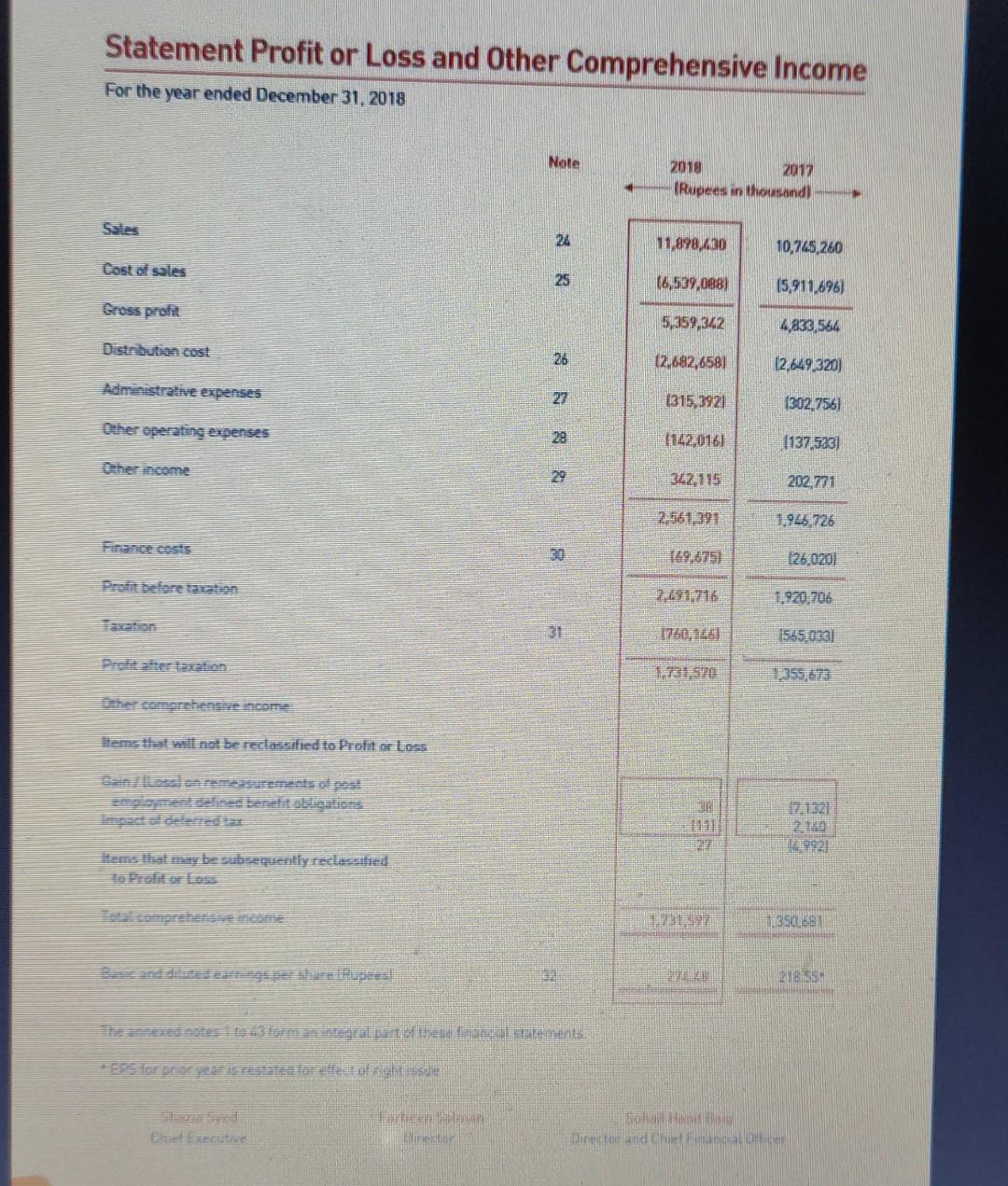 year and the date of this report. Reserve Appropriations Share Capital Reserves