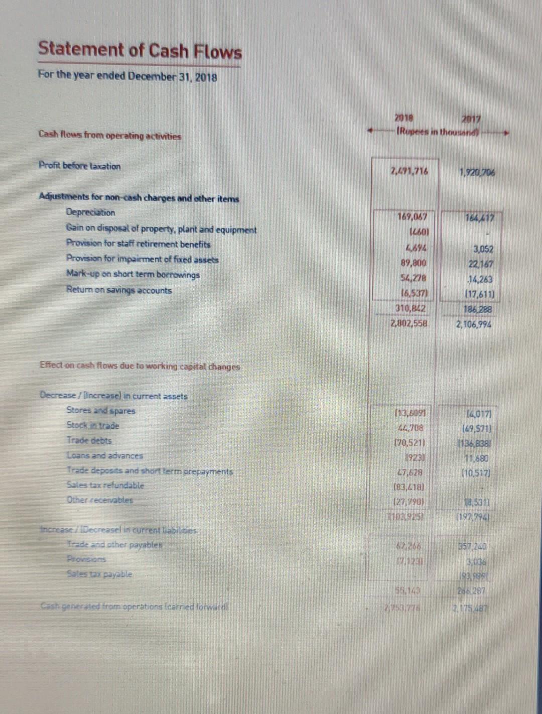 Total muscribe paid up empt Capital Revenue Shaw Special General UR Premium