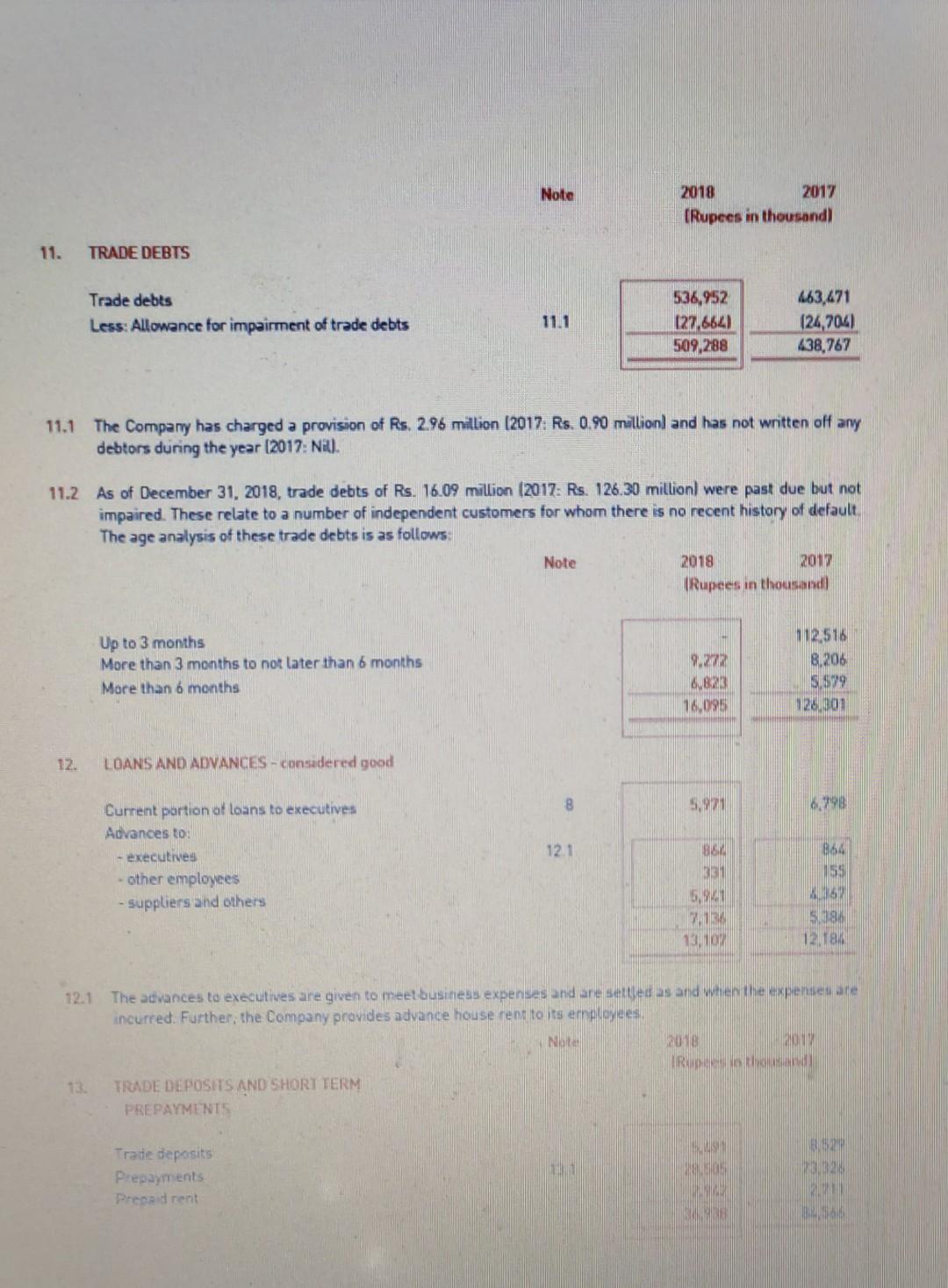 ended December 31, 2018 Rs 105 per share 1280,2780 1280.270 Second Interim
