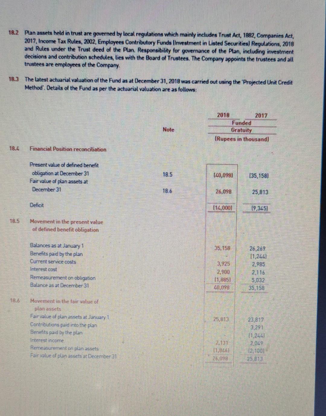 dividend for the year ended December 31, 2018 @ Rs 44 perahu