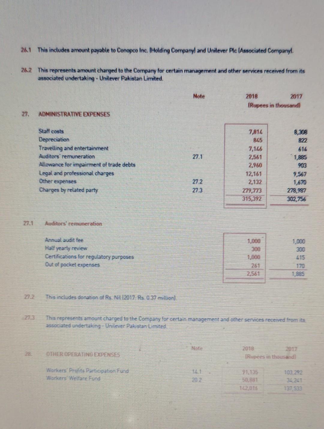 like to express our thanks to our customers for the trust shown