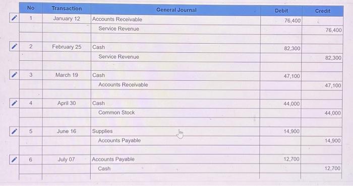 year-end amounted to $3,900 and will be paid January 1,2025 . Note:
