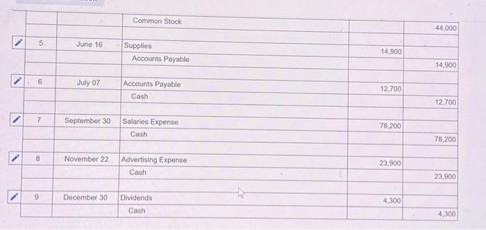 Enter debits before credits. Problem 3-9B (Algo) Parts 1, 3, 6 and