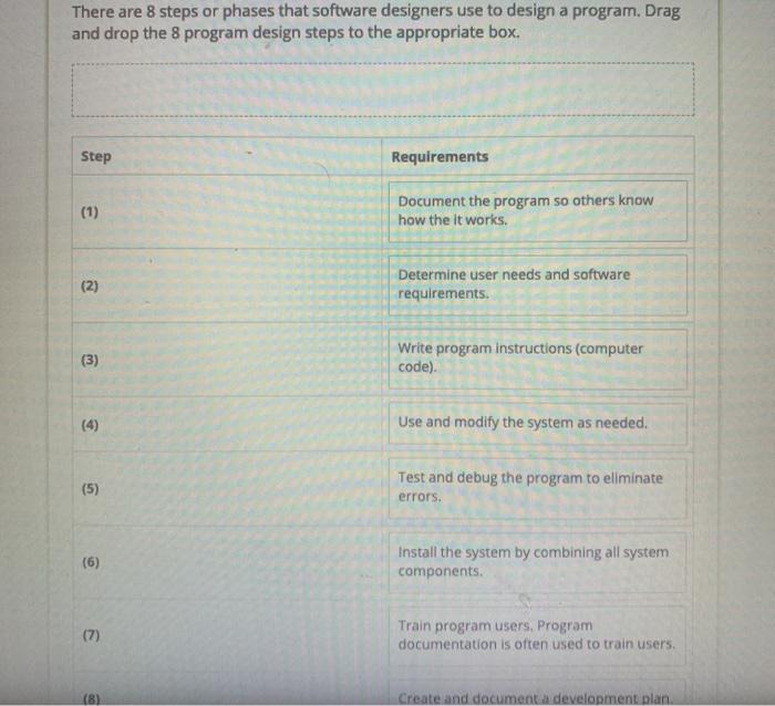  There are 8 steps or phases that software designers use to