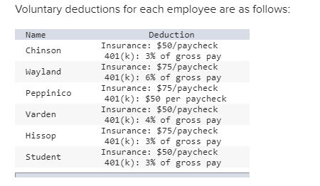 and to complete a month of payroll information for Wayland. Wayland Custom