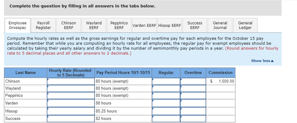 435-555- 9877. The owner is Mark Wayland. Wayland's EIN is 91-7444533, and