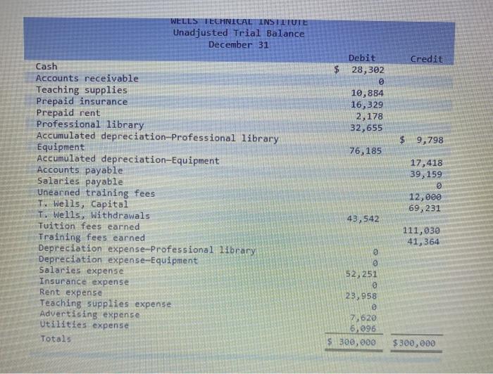 and financial statements LO P1, P2, P3, P4, P6 The following information