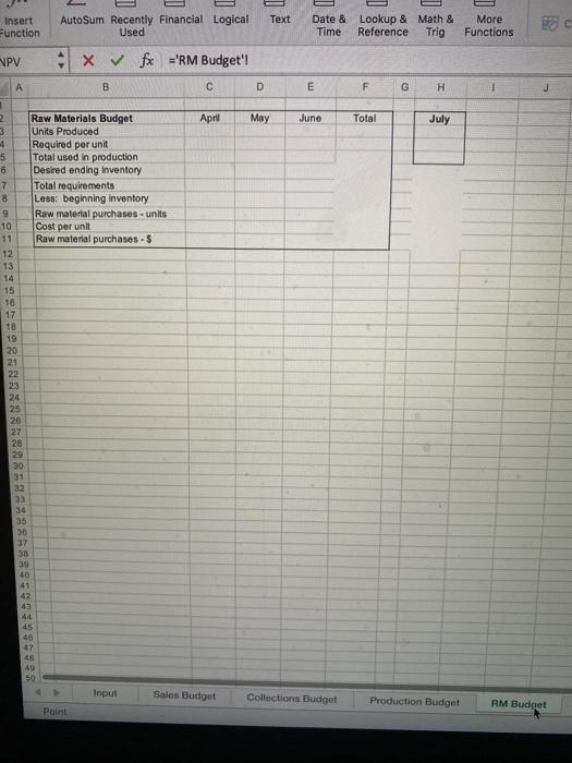 assignment is to let you see the complexity of budgeting and to