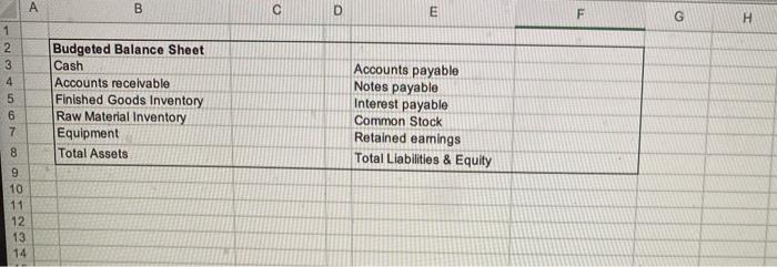 to the company's budgeting process. Budited sales in flags (units) are as