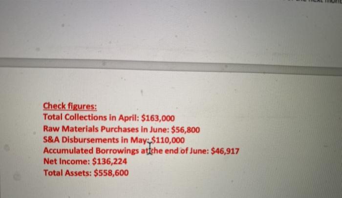 follows: April May July August 20,000 50,000 30,000 25,000 15,000 June .