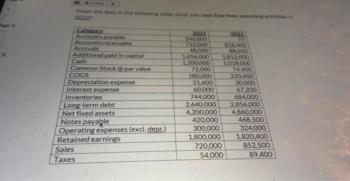 Add/ t 'Onal ld In Cash Corn mon Stock COGS De eciation