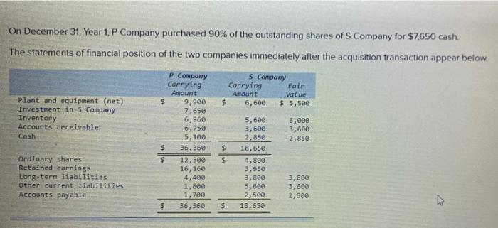 of Faze Company On that date. Falls retained earnings were $200,000. All