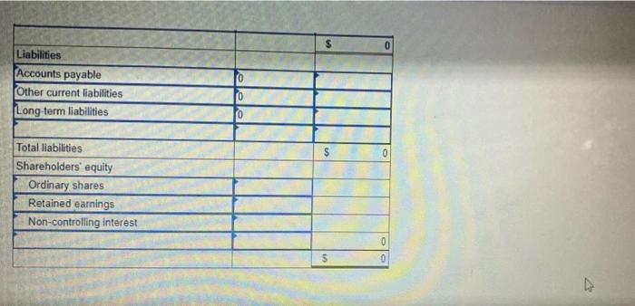 carrying amount and will mature on December 31 Year 8 The recoverable