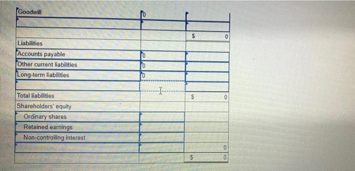 5 In Year 4 Cyrus reported net income from its own operations