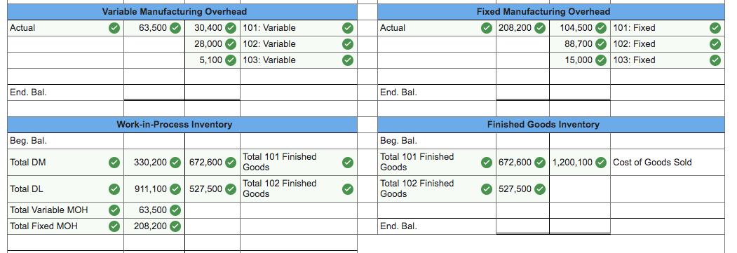 year's performance was a great disappointment to the managers. In total, 10