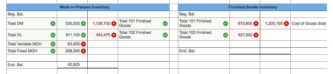 40 percent was variable overhead and 60 percent was fixed. This year,