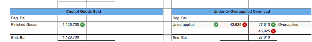 Brighton Services expects to operate at the same activity level as last