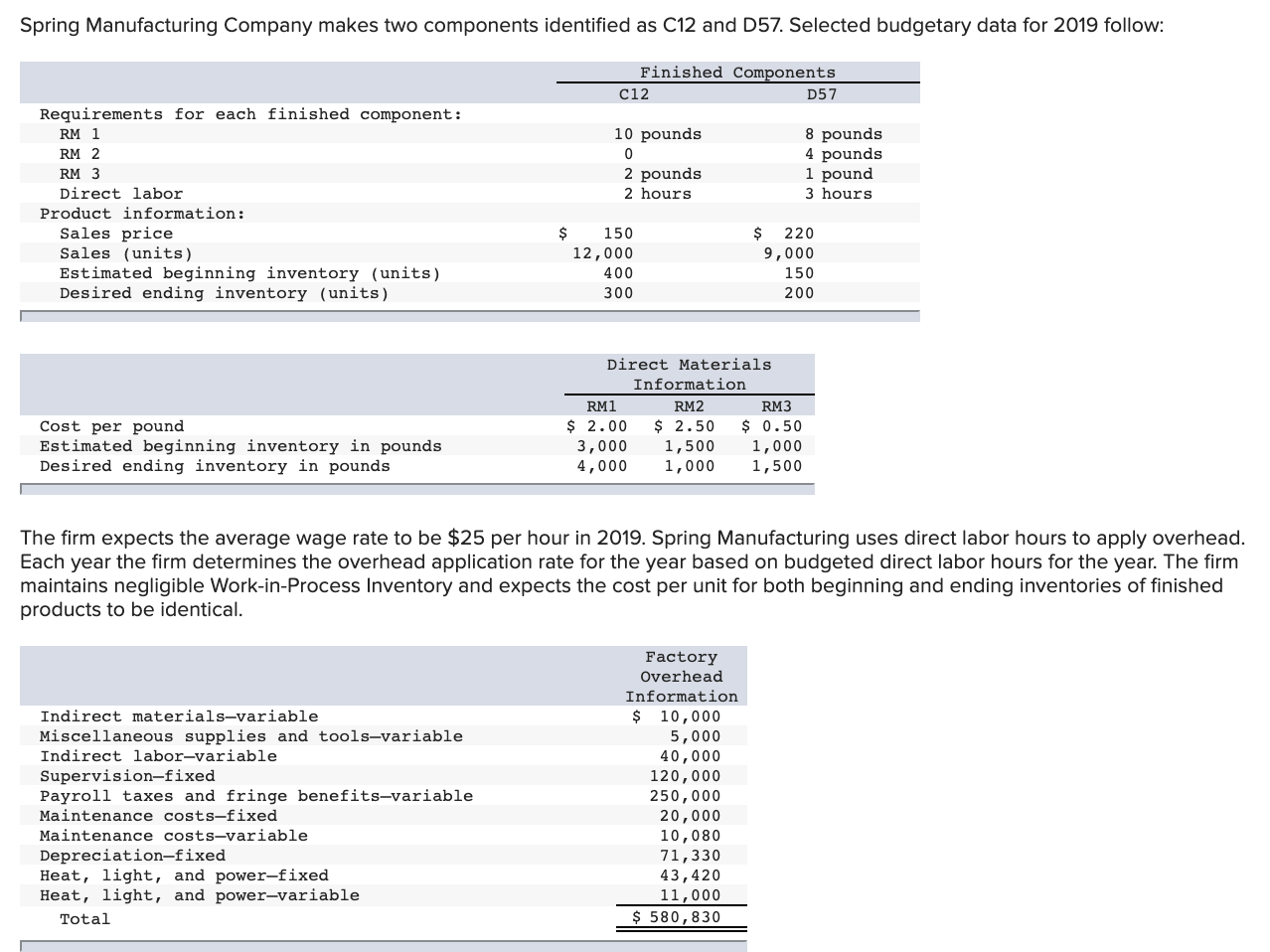  Spring Manufacturing Company makes two components identified as C12 and D57.